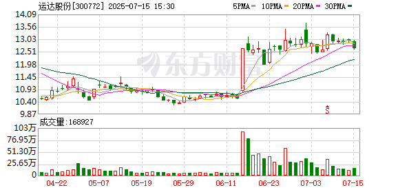 财聚配资 运达股份等在杭州成立新公司，含环保咨询服务业务