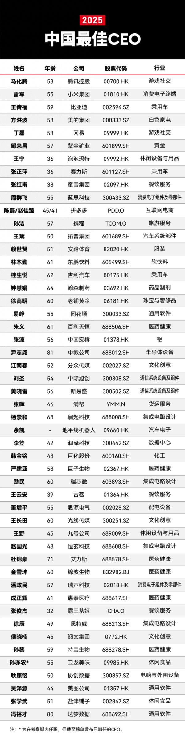 鼎冠策略资 2025福布斯中国最佳CEO榜单: 经营者的大时代
