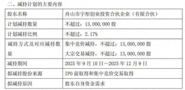 星速优配平台 彤程新材创投股东拟减持不超1300万股，或最高套现近4.8亿元，公司上半年光刻胶业务表现出色