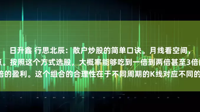 日升鑫 行思北辰：散户炒股的简单口诀。月线看空间，周线看方向，日线看买卖点。按照这个方式选股，大概率能够吃到一倍到两倍甚至3倍的盈利。这个组合的合理性在于不同周期的K线对应不同的分析维度，从长期到短期形